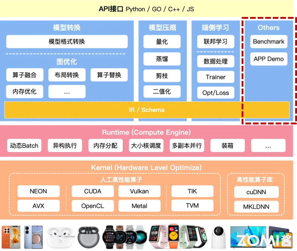 其他模块