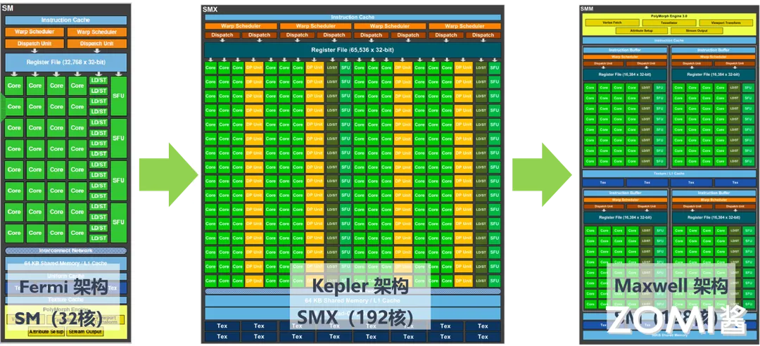 Maxwell 麦克斯韦架构