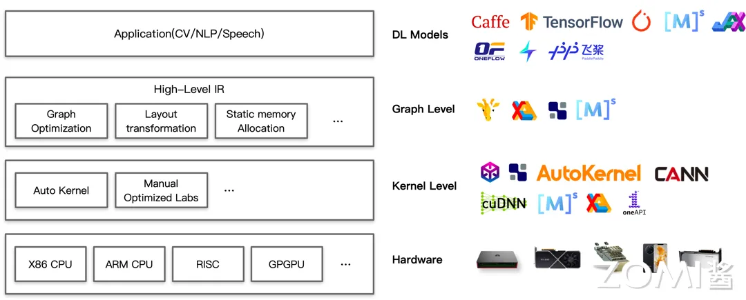 AI 编译器的框架图