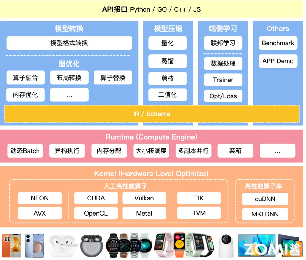 推理引擎架构