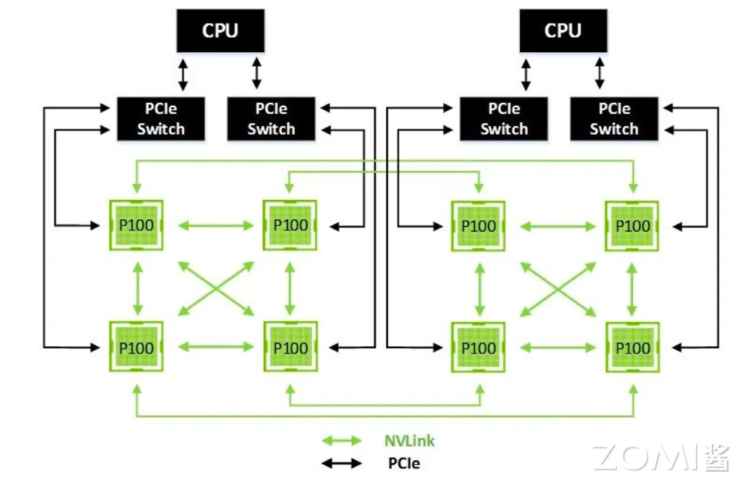 Pascal 帕斯卡架构 NVLink