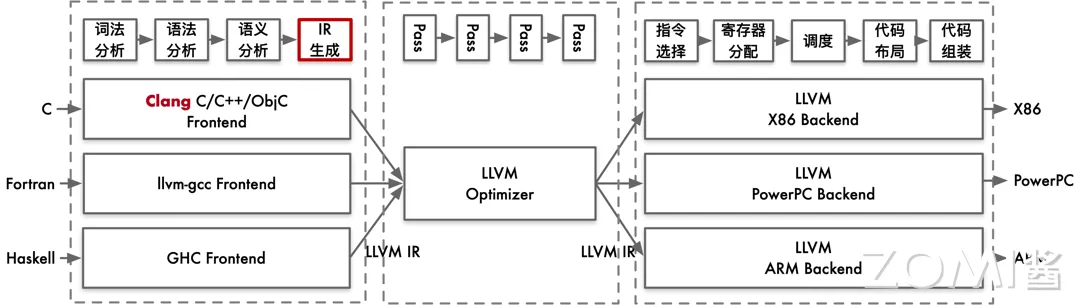 编译器