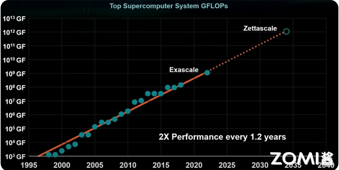【AI系统】CPU 计算本质-阿里云开发者社区