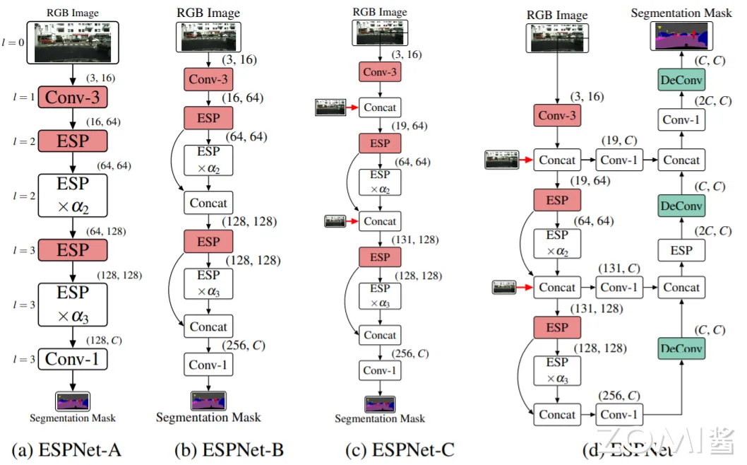 ESPNet