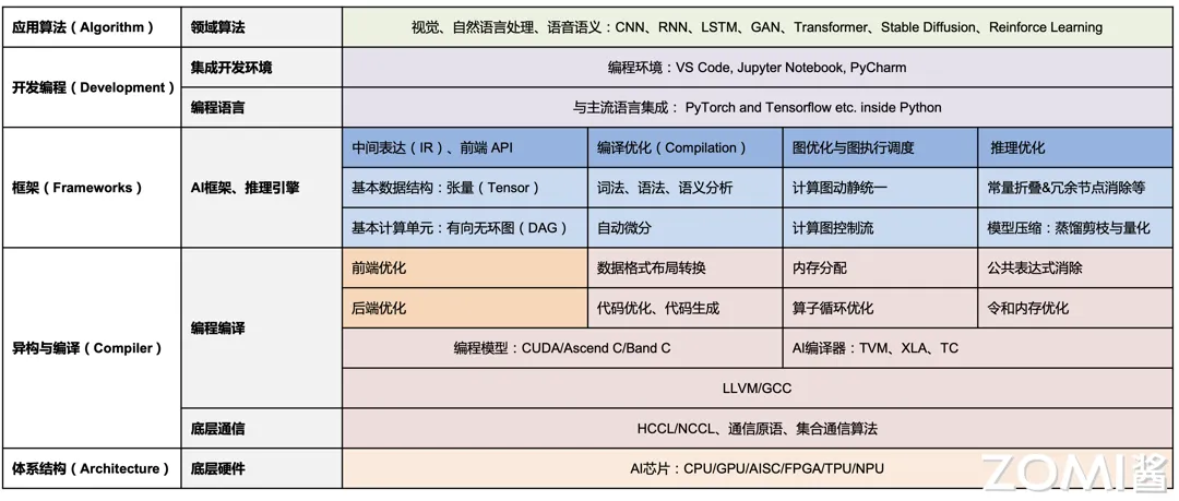 03Architecture06.png