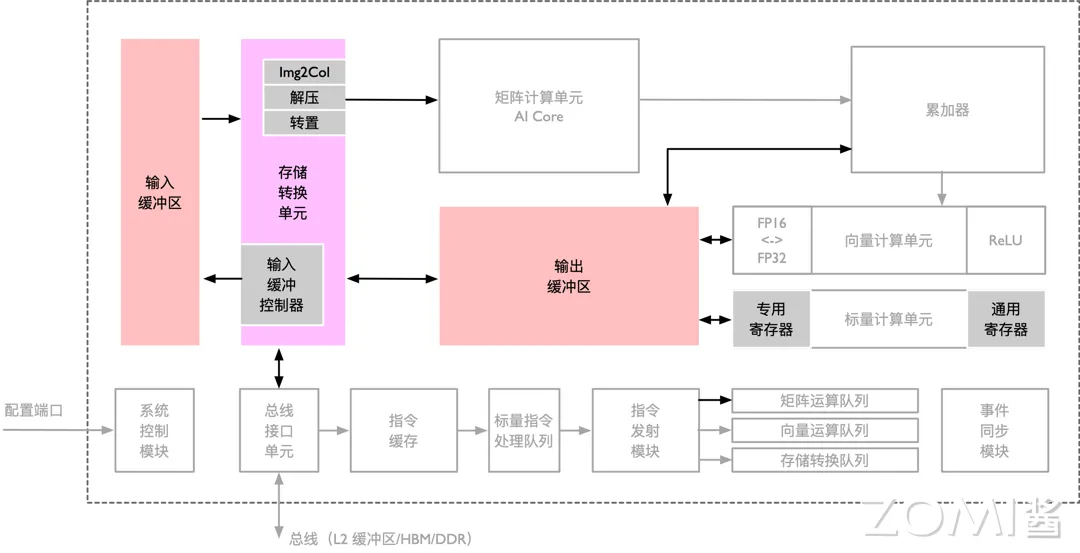 存储单元结构