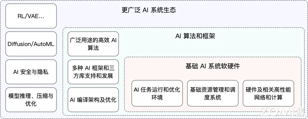 03Architecture07.png