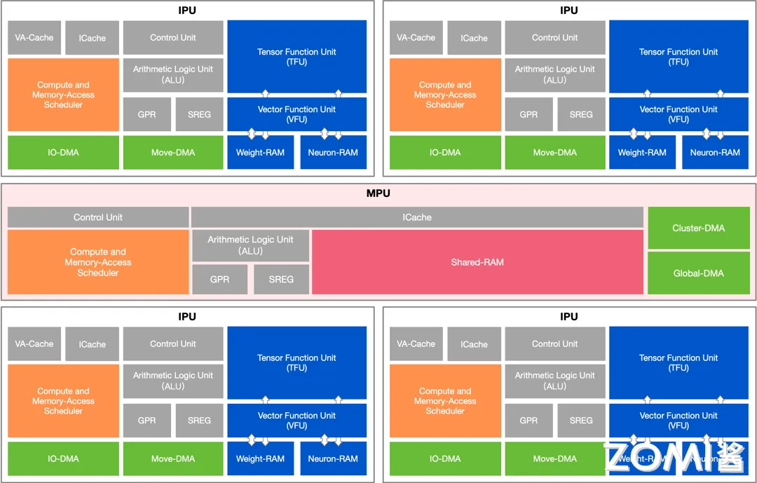 MLU03 Cluster