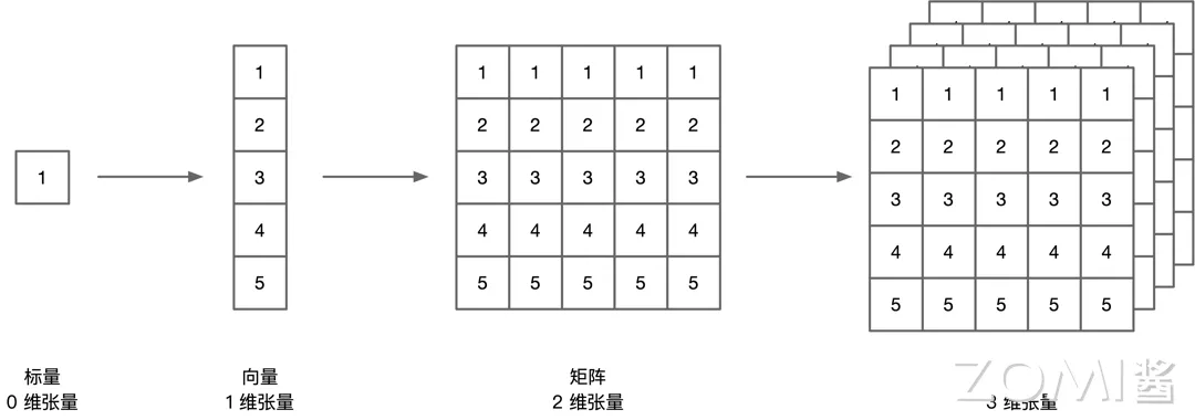 张量示意图