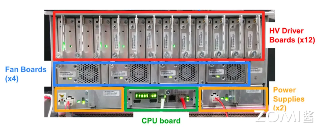 TPU v4 Arch