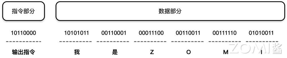 二进制示例