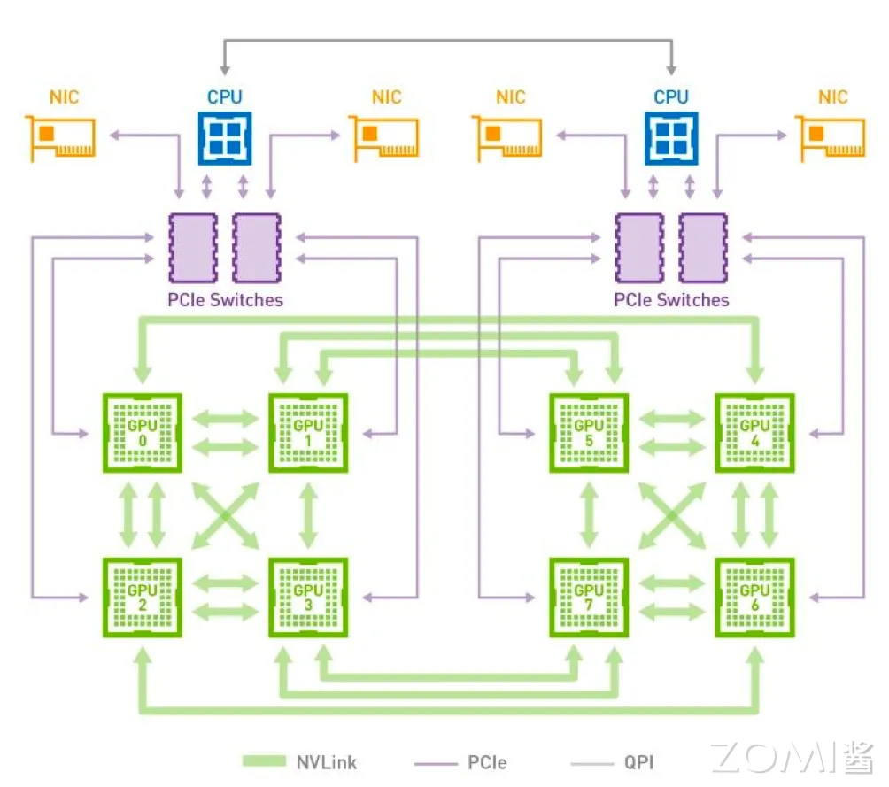 P100 NVLink 拓扑