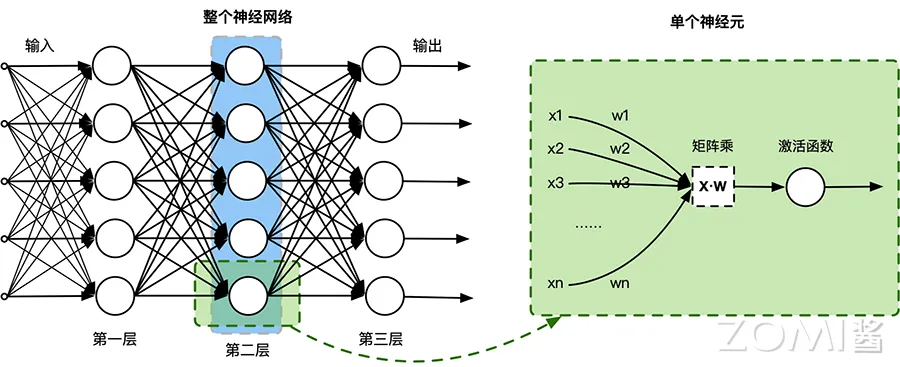 神经网络架构图