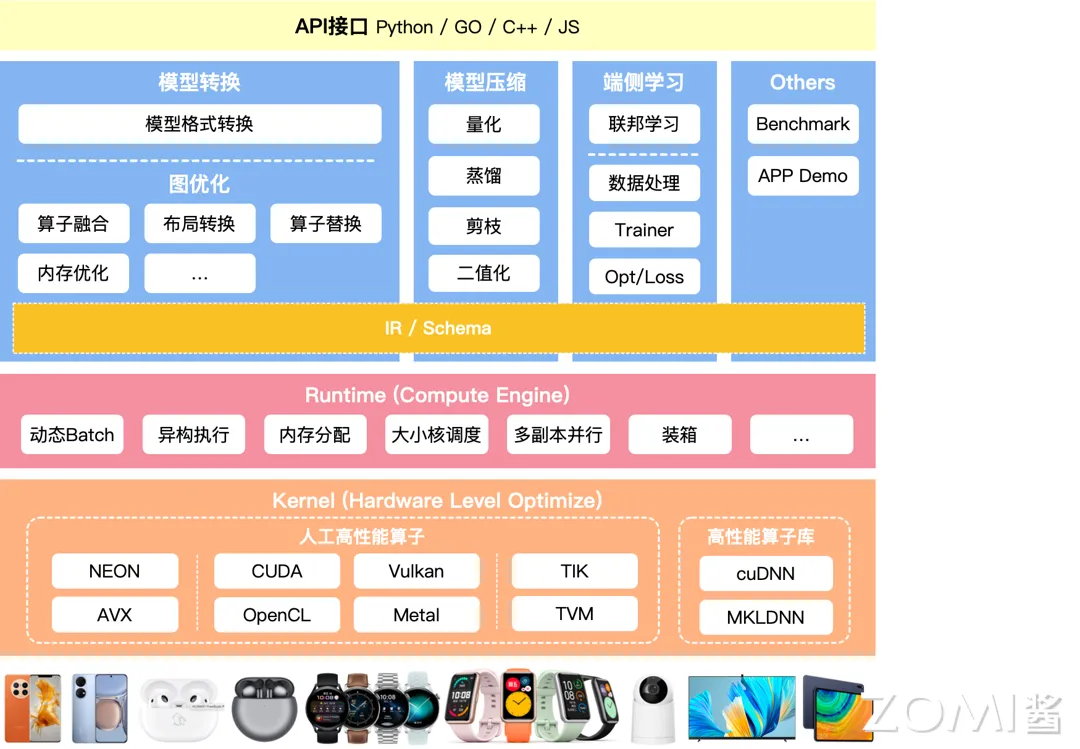 推理引擎架构图