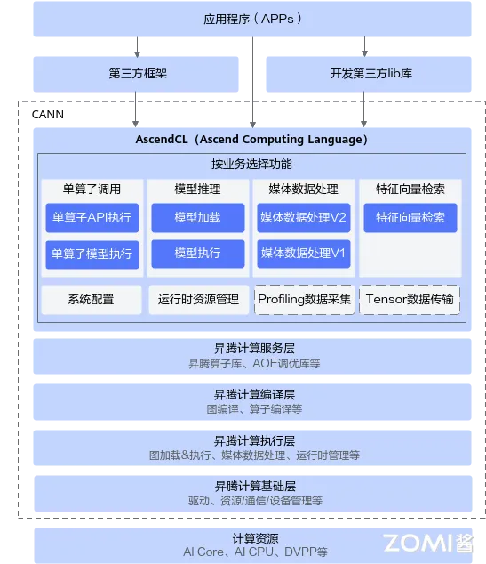 逻辑架构图