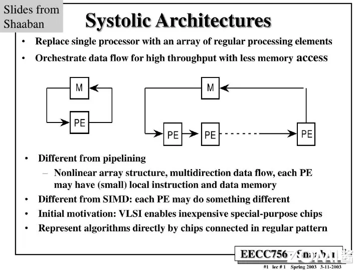 TPUv1: systolic array