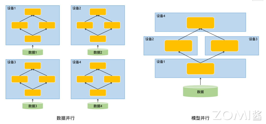 解析Ascend C并行计算原理与SPMD算子开发模型-开发者社区-阿里云