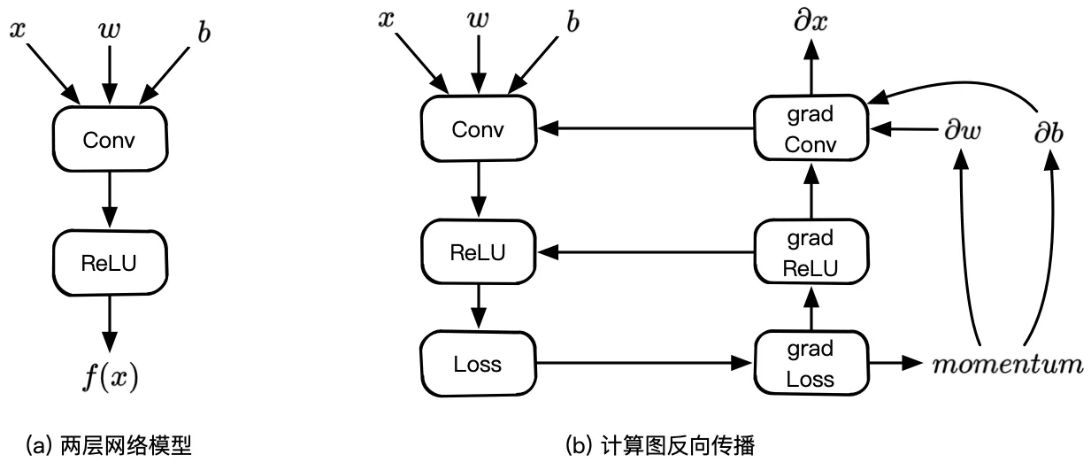 compute_graph02.png