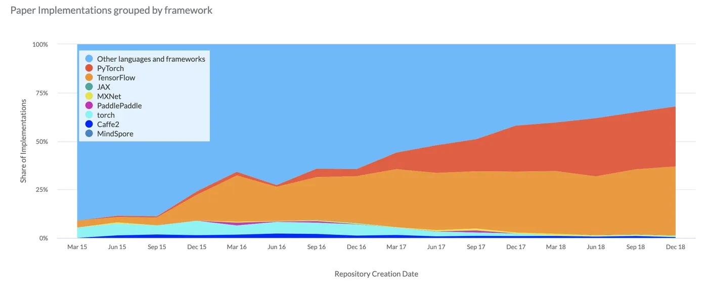 framework_trend01.png