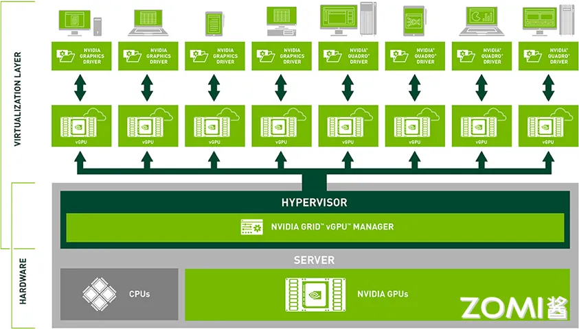 Virtual GPU Technology | NVIDIA GRID