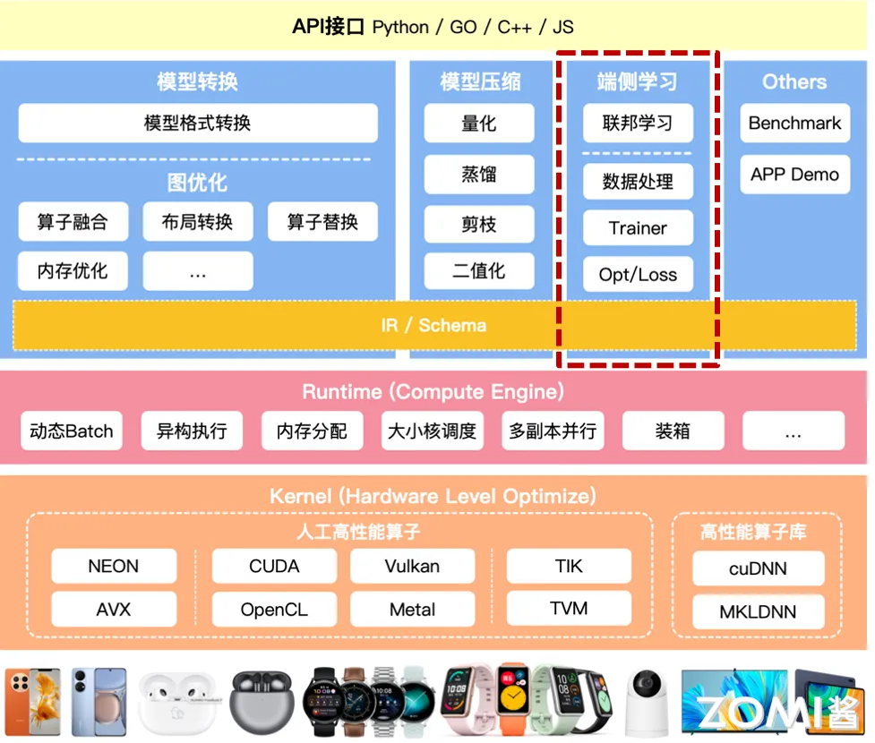 端侧学习模块