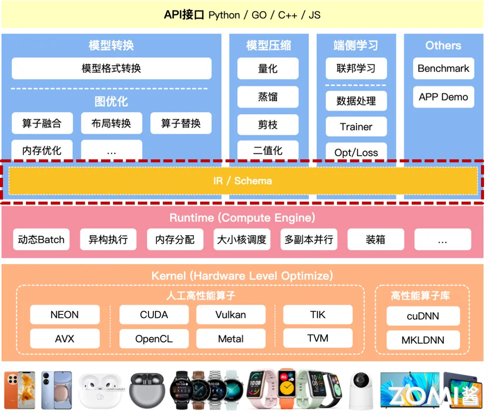 中间表达