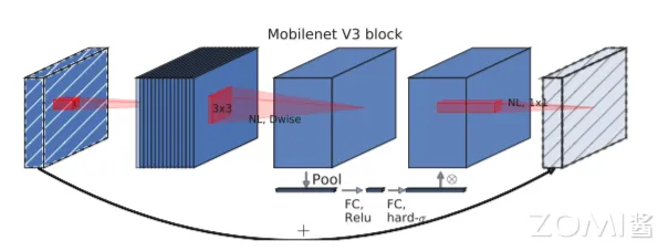 Mobilenet