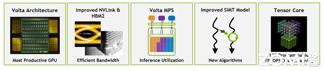 Volta 伏特架构主要改进