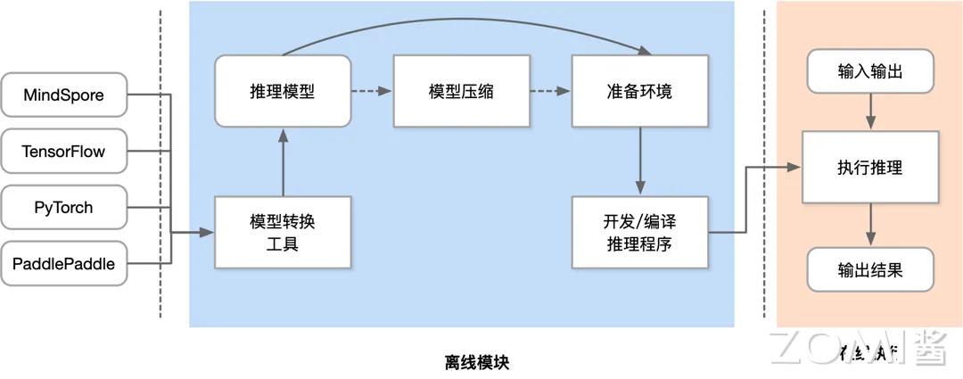 推理流程