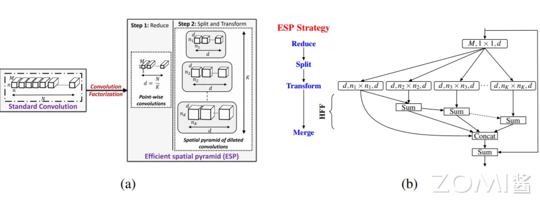 ESPNet