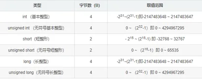 [C语言学习]C语言程序设计基础（二）