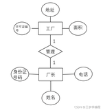 数据库系统教程——数据库概论（一）