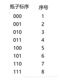 8瓶水和3只小老鼠的故事（python解决）思路