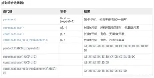 【python实战】top1 数字组合——有四个数字：1、2、3、4，能组成多少个互不相同且无重复数字的三位数？各是多少？