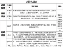 [C语言学习]C语言程序设计基础（一）
