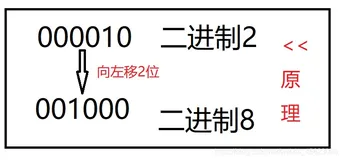 python基础 基础运算符与表达式（一）（基础！！！）