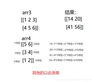 百度飞桨课堂小白逆袭大神第三天课程（整理）