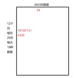 机器学习——PM2.5预测白话