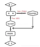 python基础 判断语句