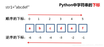 python 基础 字符串烧烤流程