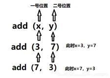 python自定义函数 def 的奇妙世界