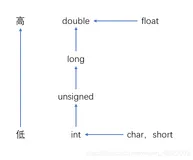 [C语言学习]C语言程序设计基础（三）