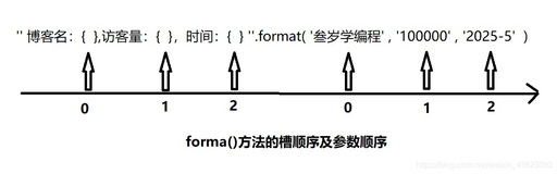 python3 format函数 详解