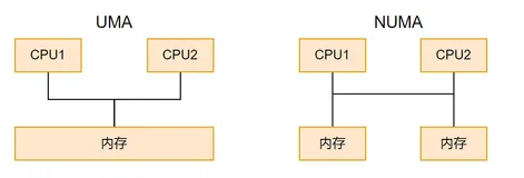 底层开发必知的三个内存结构概念