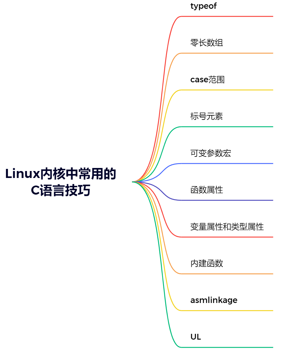 Linux内核中常用的C语言技巧