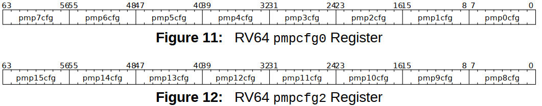 RISC-V SiFive U54内核——PMP物理内存保护