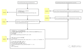 BCryptPasswordEncoder的使用及原理