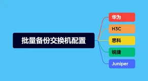 如何写批量备份交换机配置的Python脚本？今日文章安排5个厂商的，牛叉！