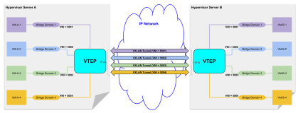 网络工程师：VXLAN这9个术语要精通！