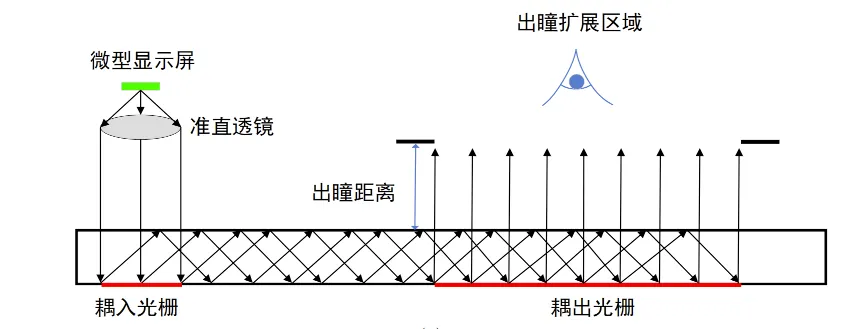 3衍射波导.png
